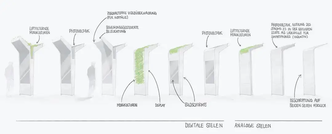 moja-design-info-mobilitaetsstation
